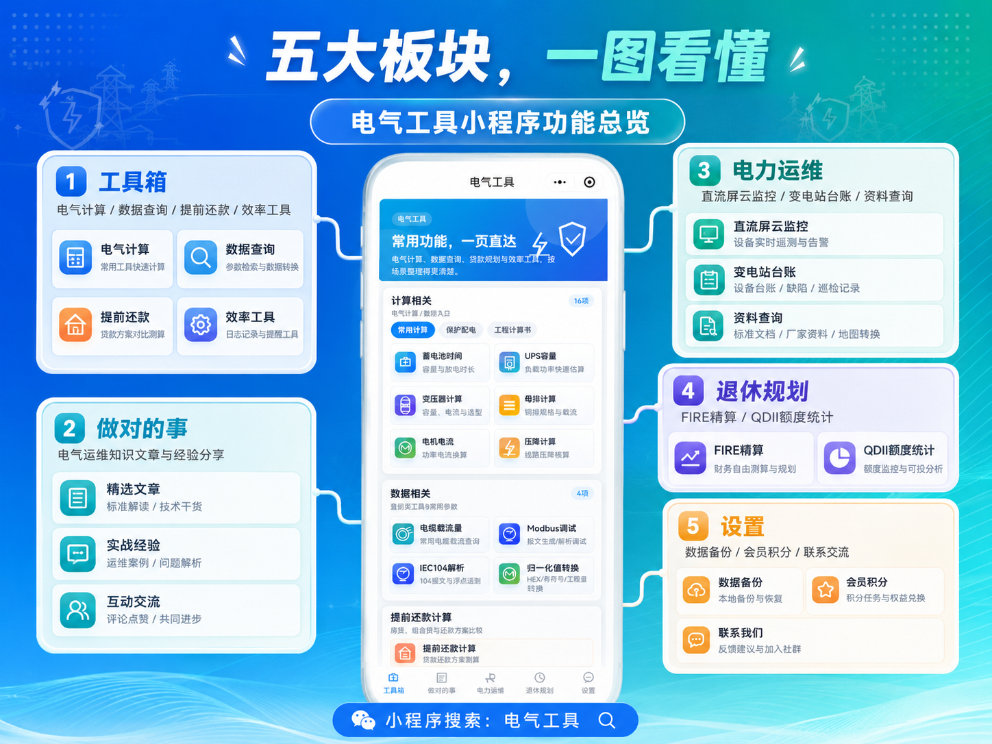 电气工具小程序五大板块