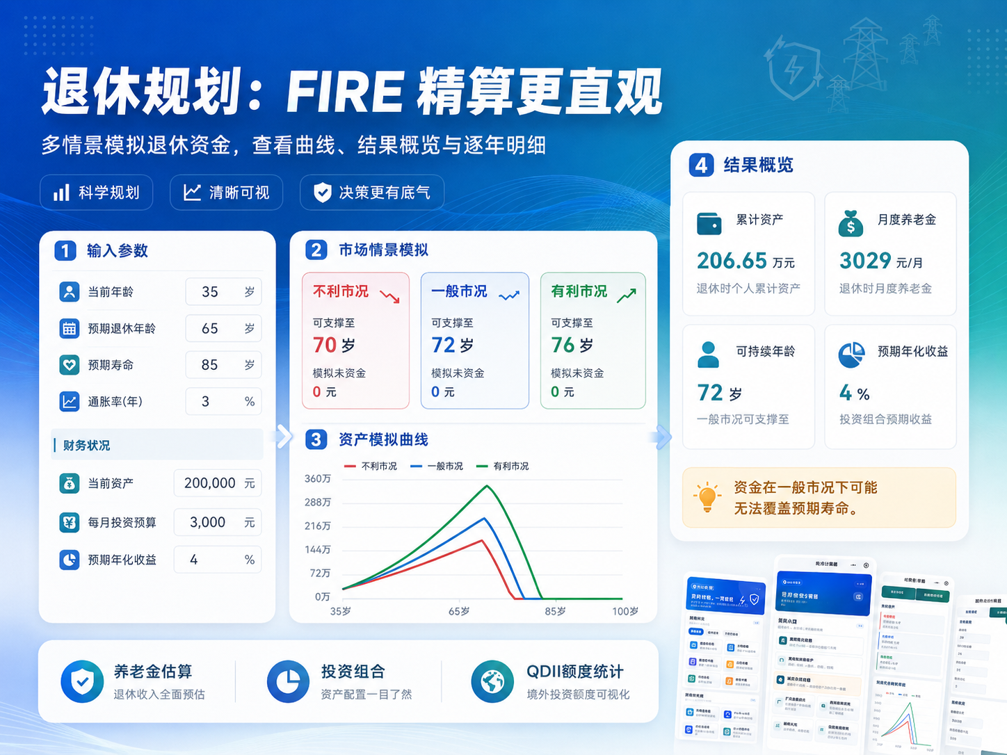 退休规划 FIRE 精算